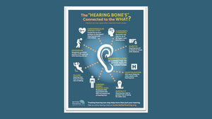 Some Interesting and Rather Shocking Information & Stats About Hearing Loss