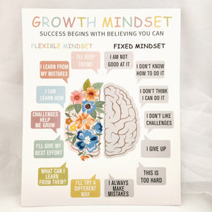 Growth Mindset Poster