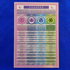 Chakras Chart