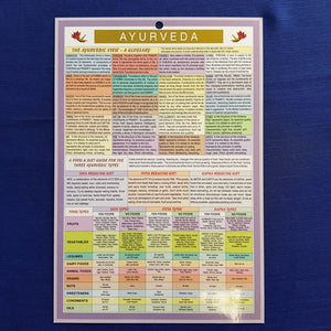 Ayurveda Chart (approx. 24x16cm)