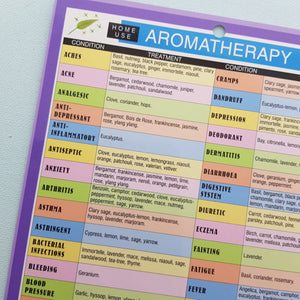 Aromatherapy For Home Use Chart