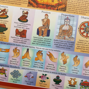 Buddhism Chart