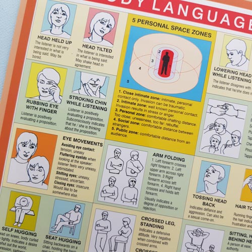 Body Language Chart (approx. 24x16cm) – Inspire Me Online