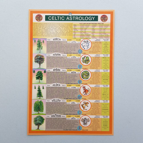 Celtic Astrology Chart (approx. 24x16cm)