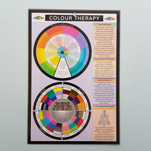 Colour Therapy Chart (approx. 24x16cm)