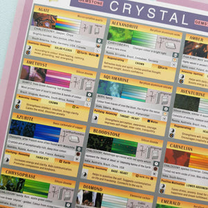 Crystal Chart