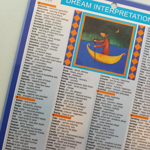 Dream Interpretation Chart. (approx. 24x16cm) – Inspire Me Online
