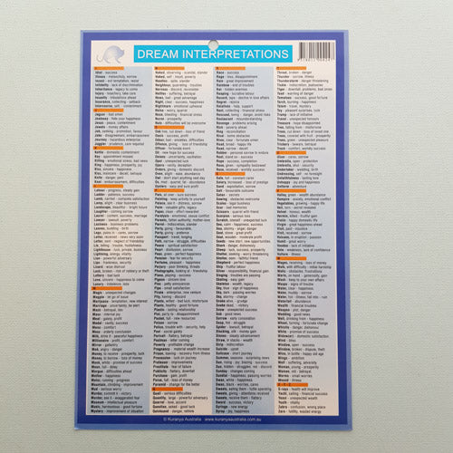 Dream Interpretation Chart. (approx. 24x16cm) – Inspire Me Online