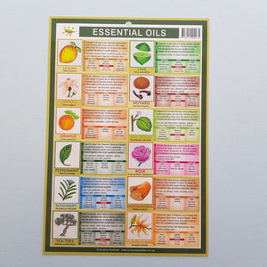 Essential Oils Chart