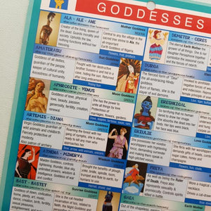 Goddesses Chart