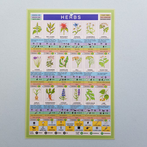 Herbs Chart (approx. 24x16cm)