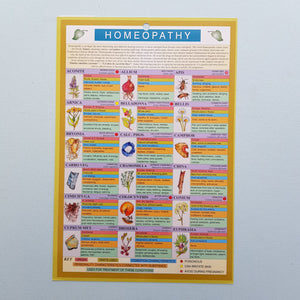 Homeopathy Chart