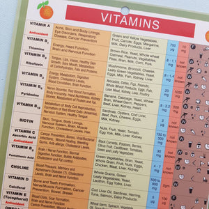 Vitamins & Minerals Chart (approx. 24x16cm)