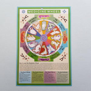 Medicine Wheel Chart (
