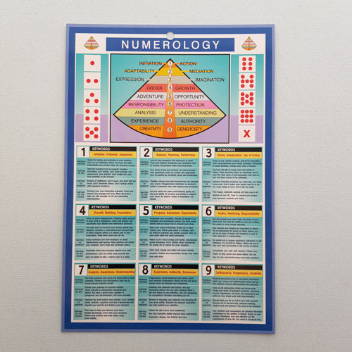 Numerology Chart (approx. 24x16cm)