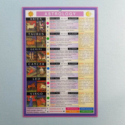 Astrology Chart  (approx. 24x16cm)